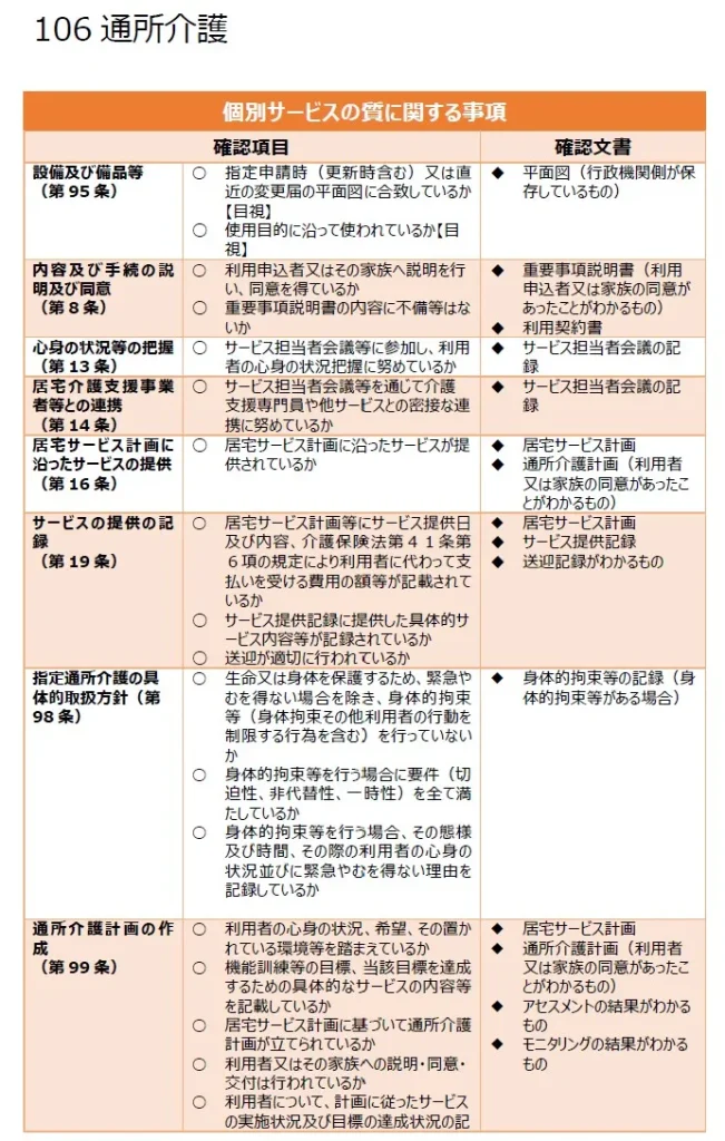106 通所介護の個別サービスの質に関する事項1