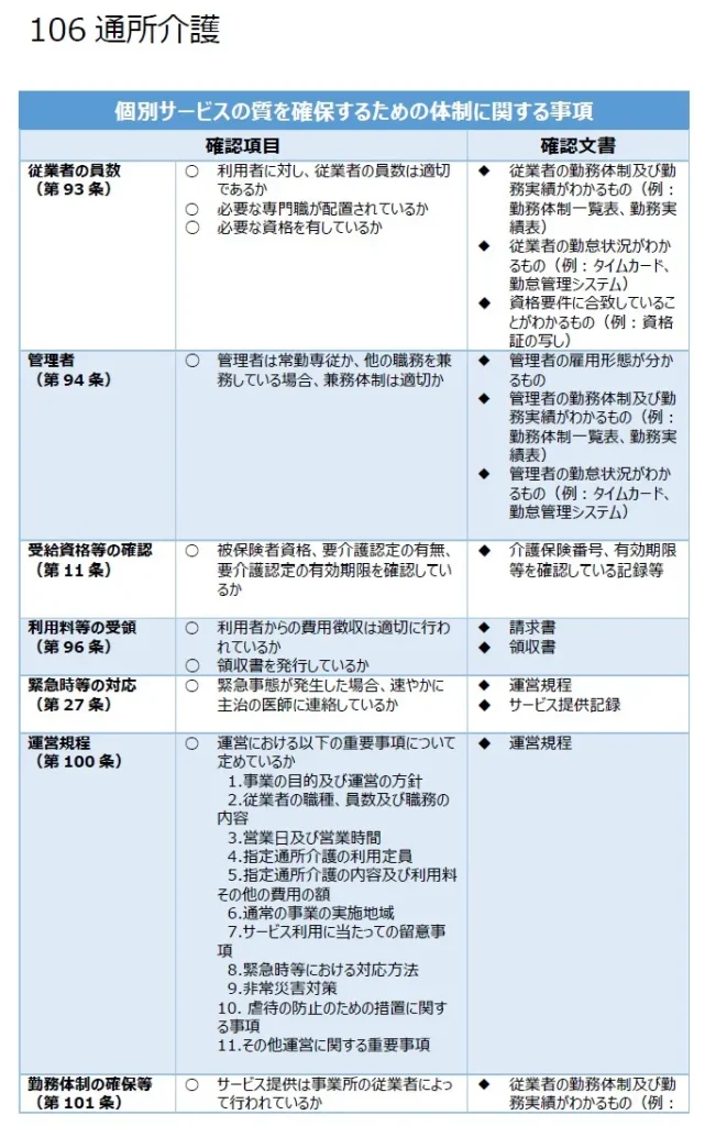 106 通所介護の個別サービスの質を確保するための体制に関する事項1
