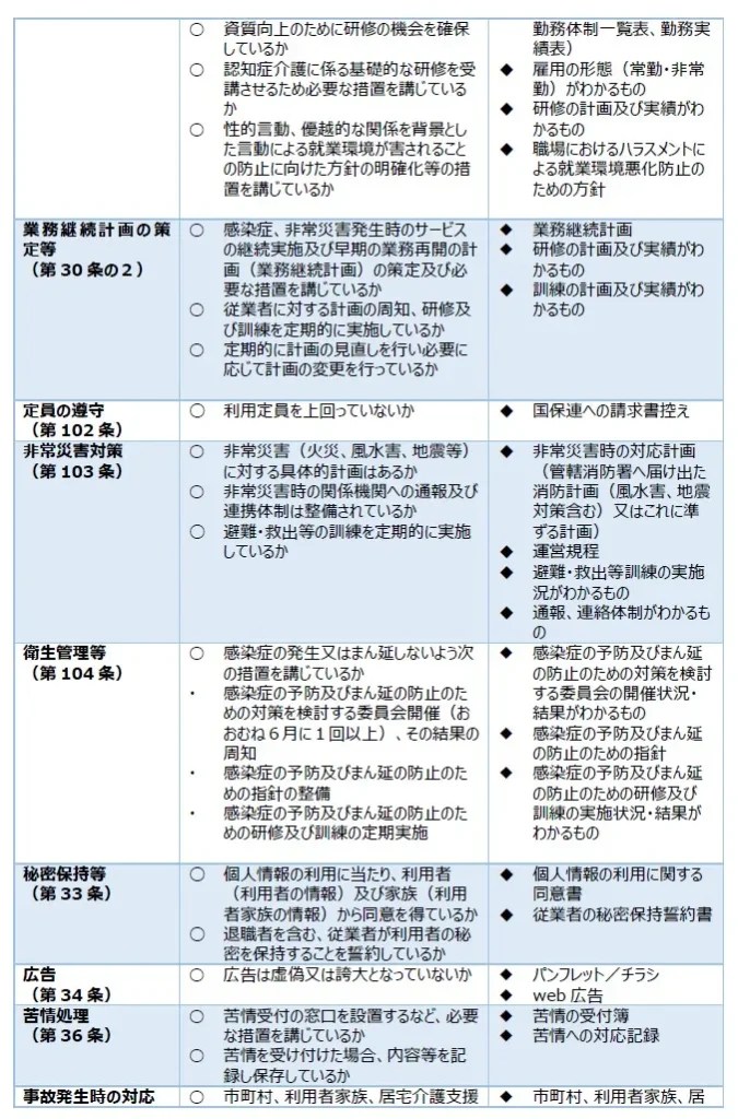 106 通所介護の個別サービスの質を確保するための体制に関する事項2