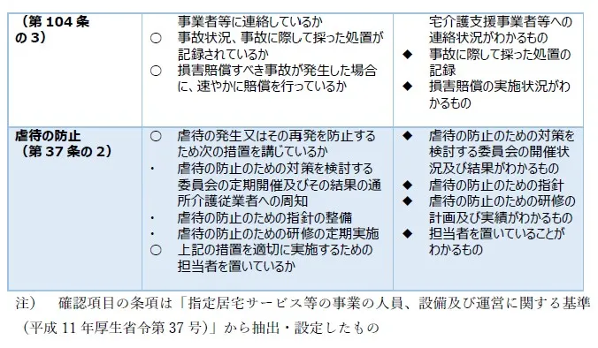 106 通所介護の個別サービスの質を確保するための体制に関する事項3