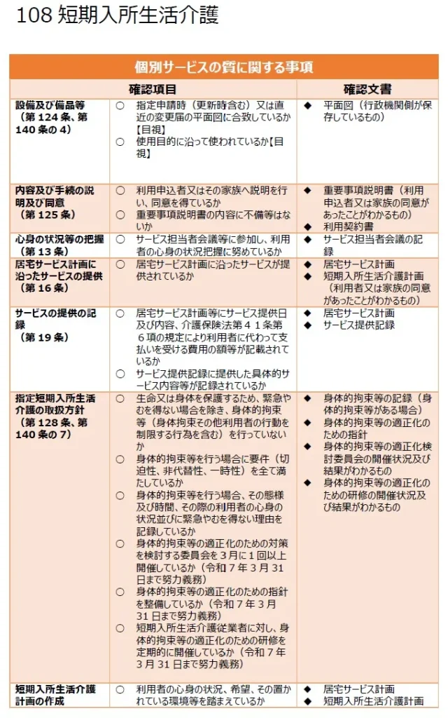 108 短期入所生活介護の個別サービスの質に関する事項1
