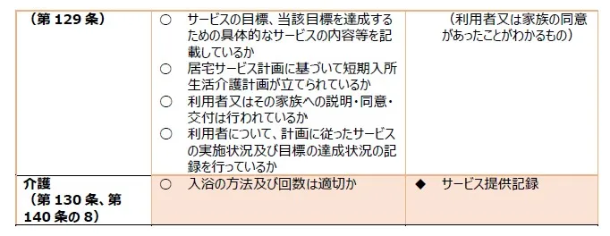 108 短期入所生活介護の個別サービスの質に関する事項2