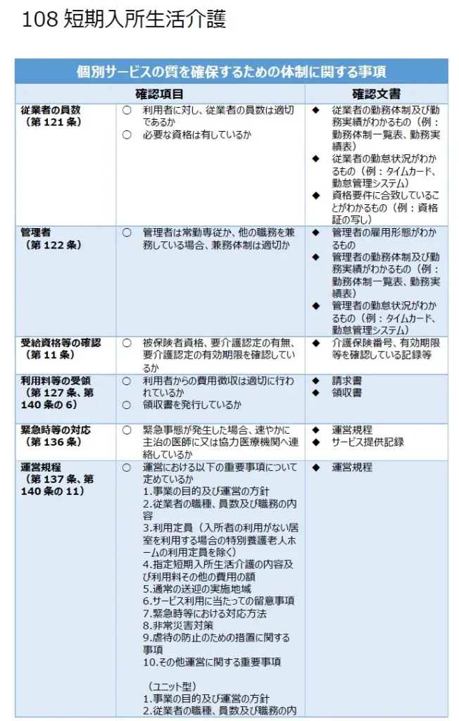 108 短期入所生活介護サービスの質を確保するための体制に関する事項1