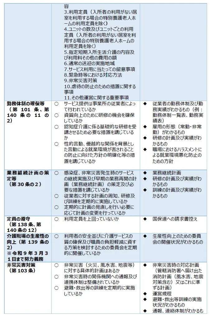 108 短期入所生活介護サービスの質を確保するための体制に関する事項2