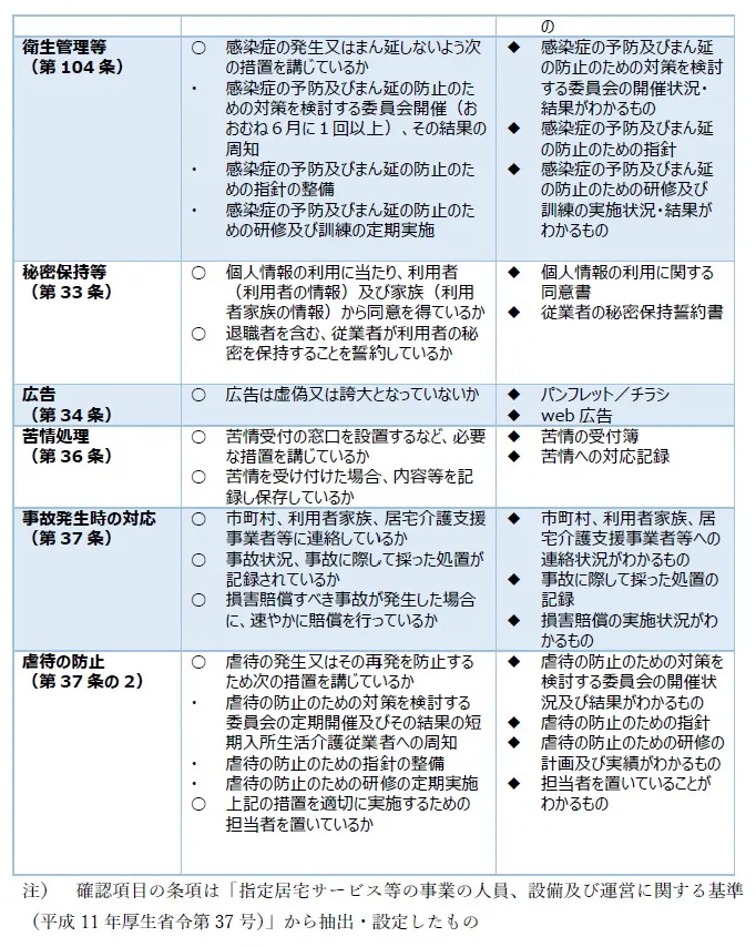 108 短期入所生活介護サービスの質を確保するための体制に関する事項3