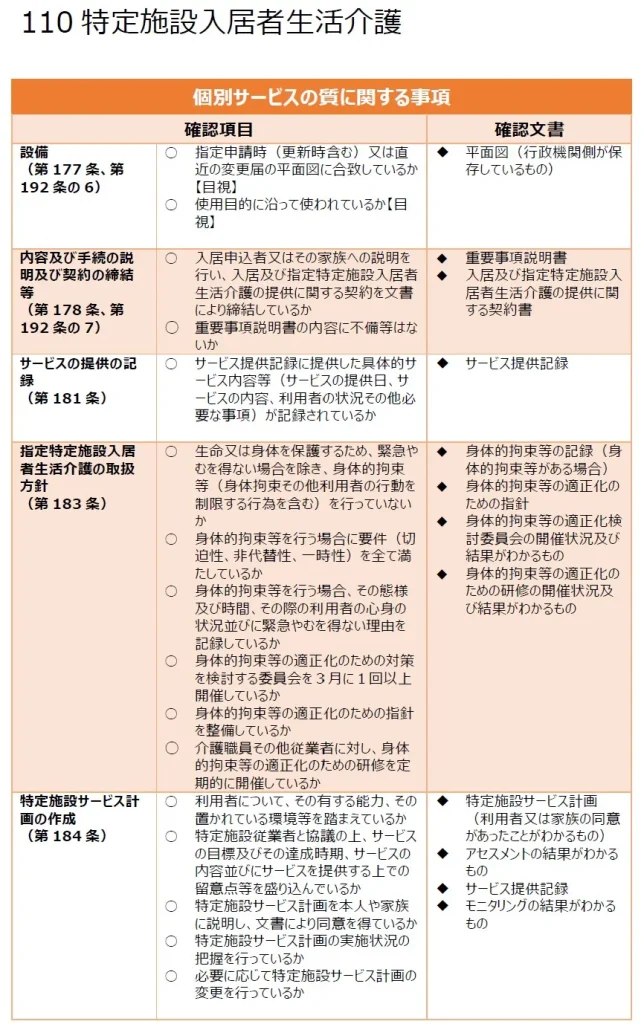 110 特定施設入居者生活介護 個別サービスの質に関する事項1