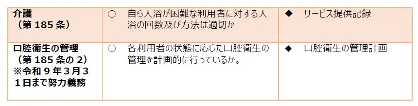 110 特定施設入居者生活介護 個別サービスの質に関する事項2