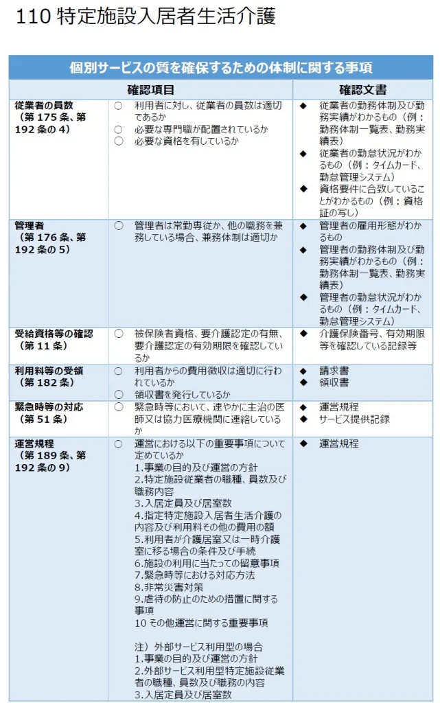 110 特定施設入居者生活介護 個別サービスの質を確保するための体制に関する事項1
