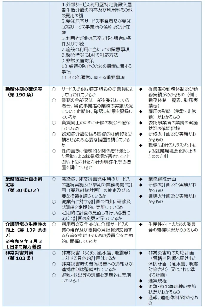 110 特定施設入居者生活介護 個別サービスの質を確保するための体制に関する事項2