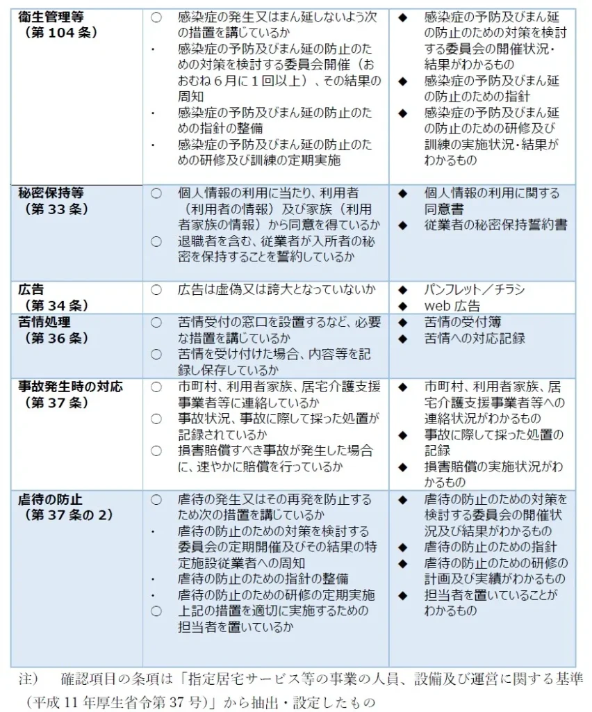 110 特定施設入居者生活介護 個別サービスの質を確保するための体制に関する事項3