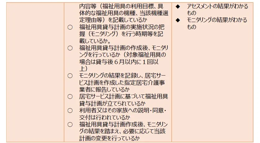111 福祉用具貸与 個別サービスの質に関する事項2