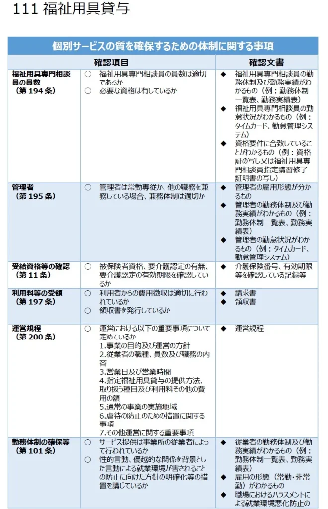 111 福祉用具貸与 個別サービスの質を確保するための体制に関する事項1