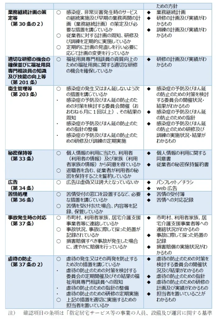 111 福祉用具貸与 個別サービスの質を確保するための体制に関する事項2