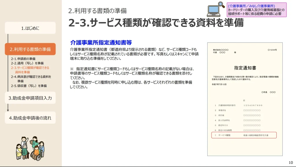 2-3.サービス種類が確認できる資料を準備