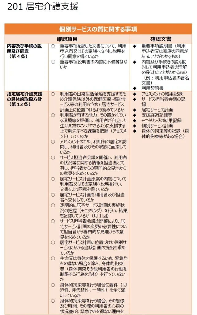 201 居宅介護支援 個別サービスの質に関する事項1