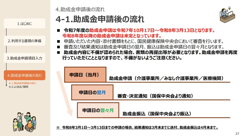 4-1.助成金申請後の流れ