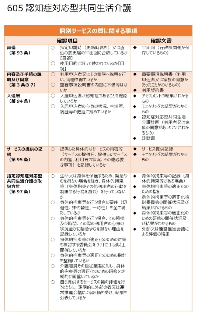 605 認知症対応型共同生活介護 個別サービスの質に関する事項1