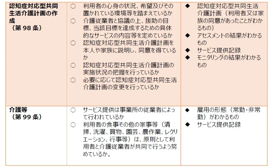 605 認知症対応型共同生活介護 個別サービスの質に関する事項2