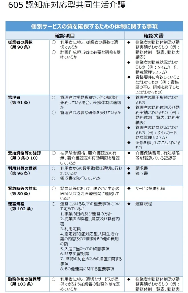605 認知症対応型共同生活介護 個別サービスの質を確保するための体制に関する事項1