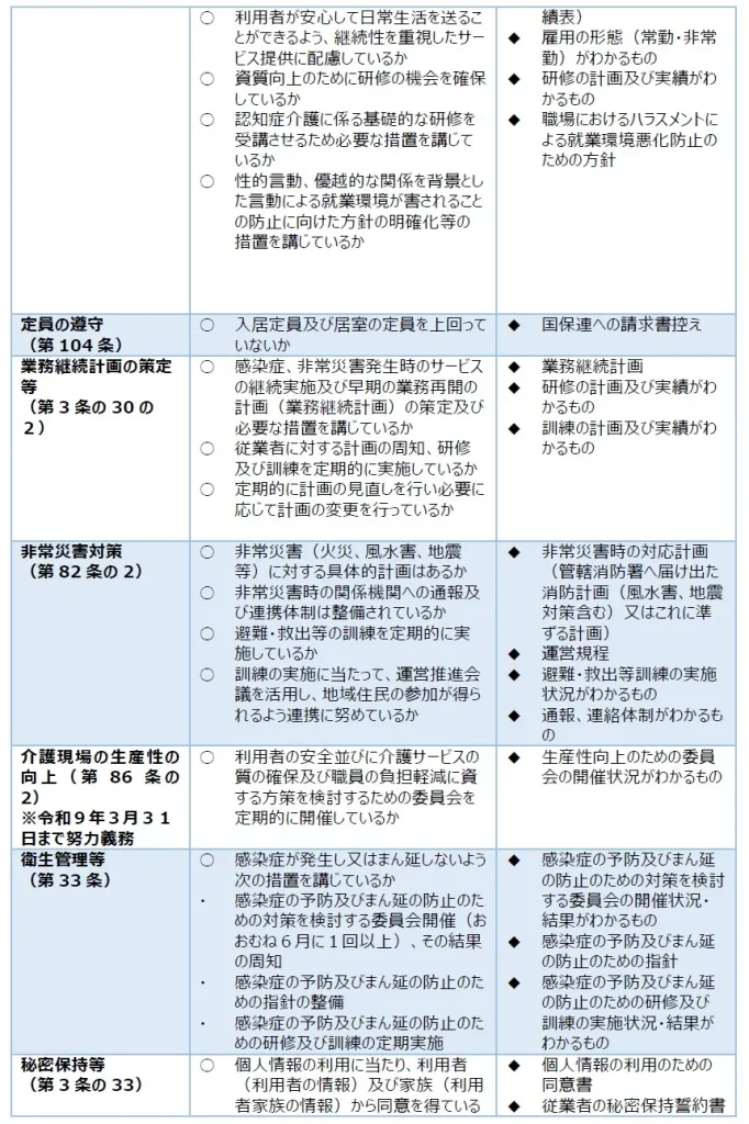 605 認知症対応型共同生活介護 個別サービスの質を確保するための体制に関する事項2