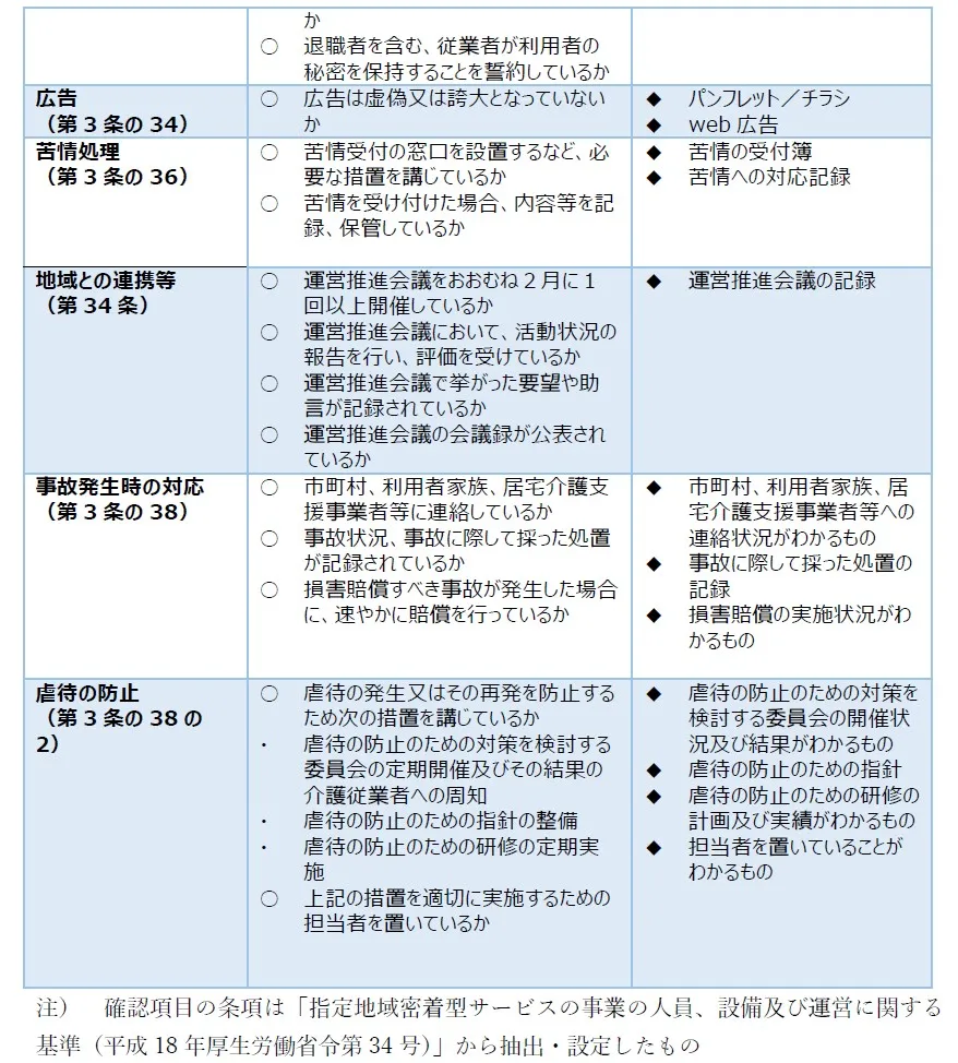 605 認知症対応型共同生活介護 個別サービスの質を確保するための体制に関する事項3