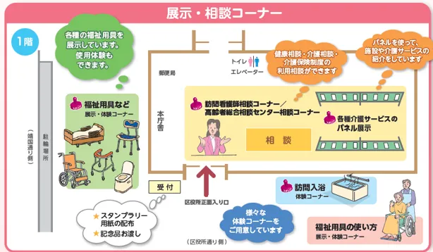 公民連携の取り組み事例　新宿区・介護福祉展（令和7年度）