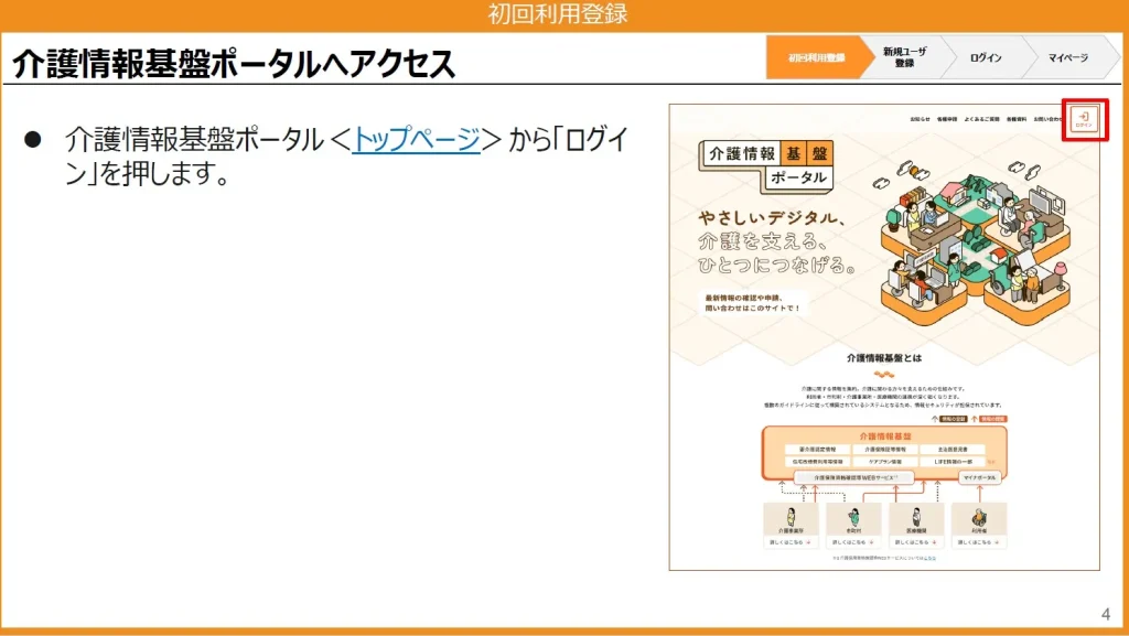 初回の利用登録1