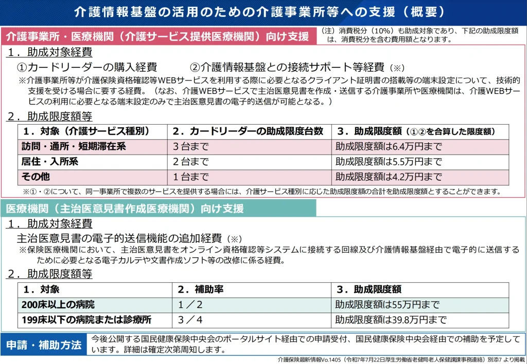 助成金の概要