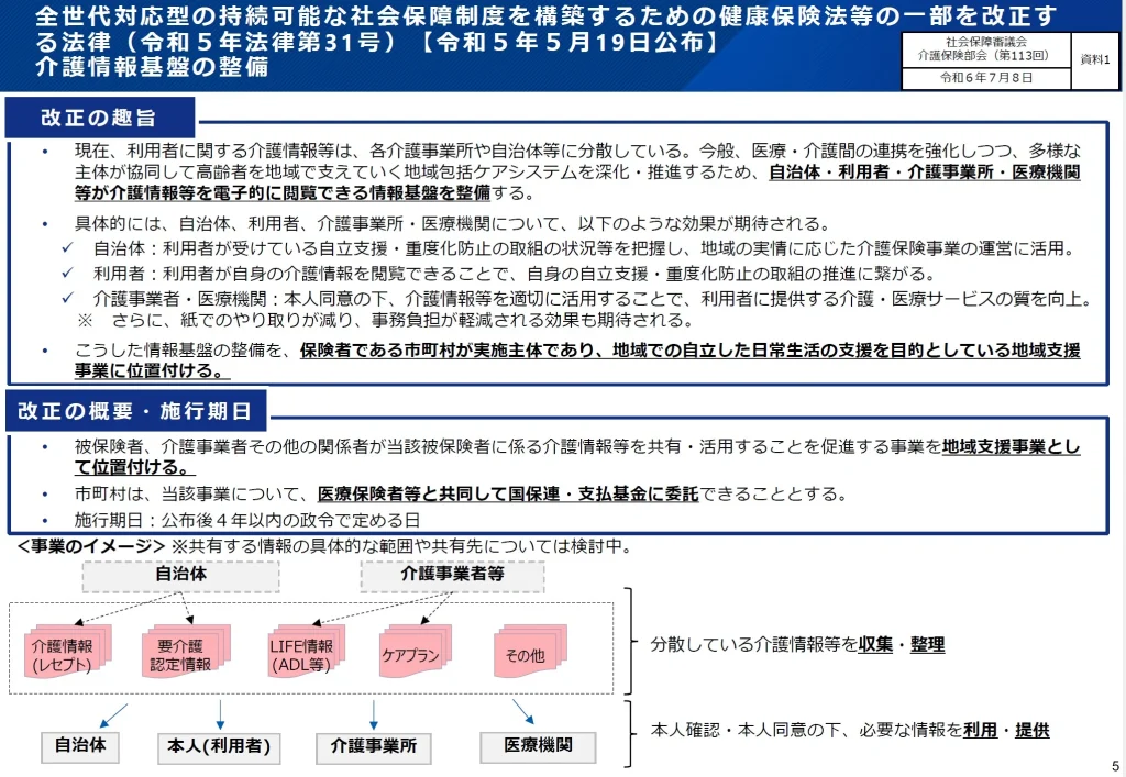厚生労働省　介護保険部会
