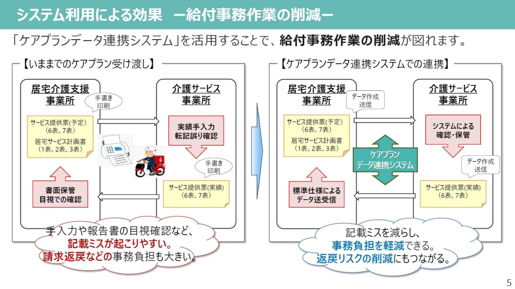 資料2-1