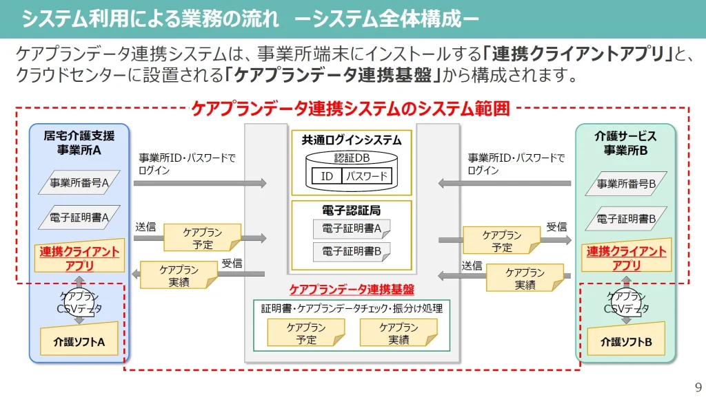 資料2-2