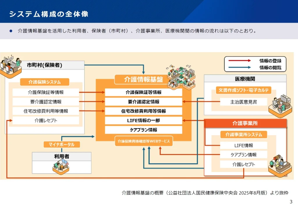 資料3-1