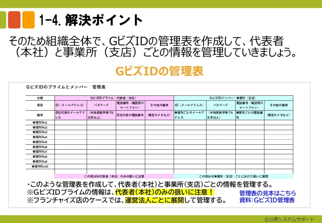 GビズIDの管理表