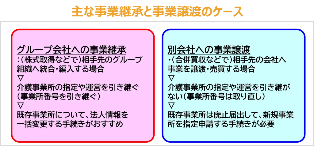 主な事業継承と事業譲渡のケース