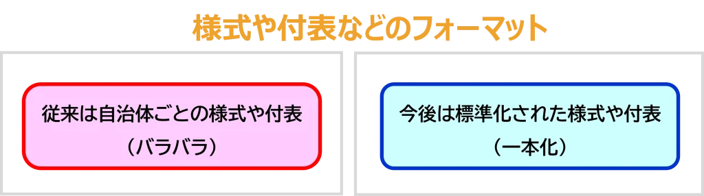 様式や付表などのフォーマット