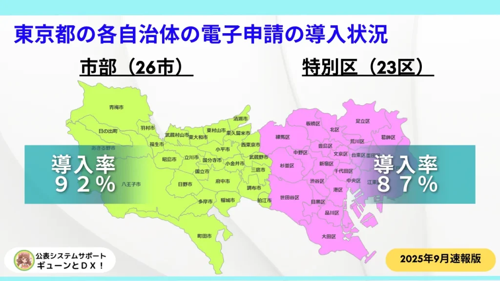 【デジレポ】調査リリースvol.7