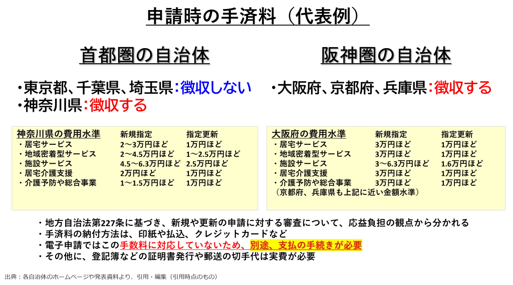 申請時の手済料