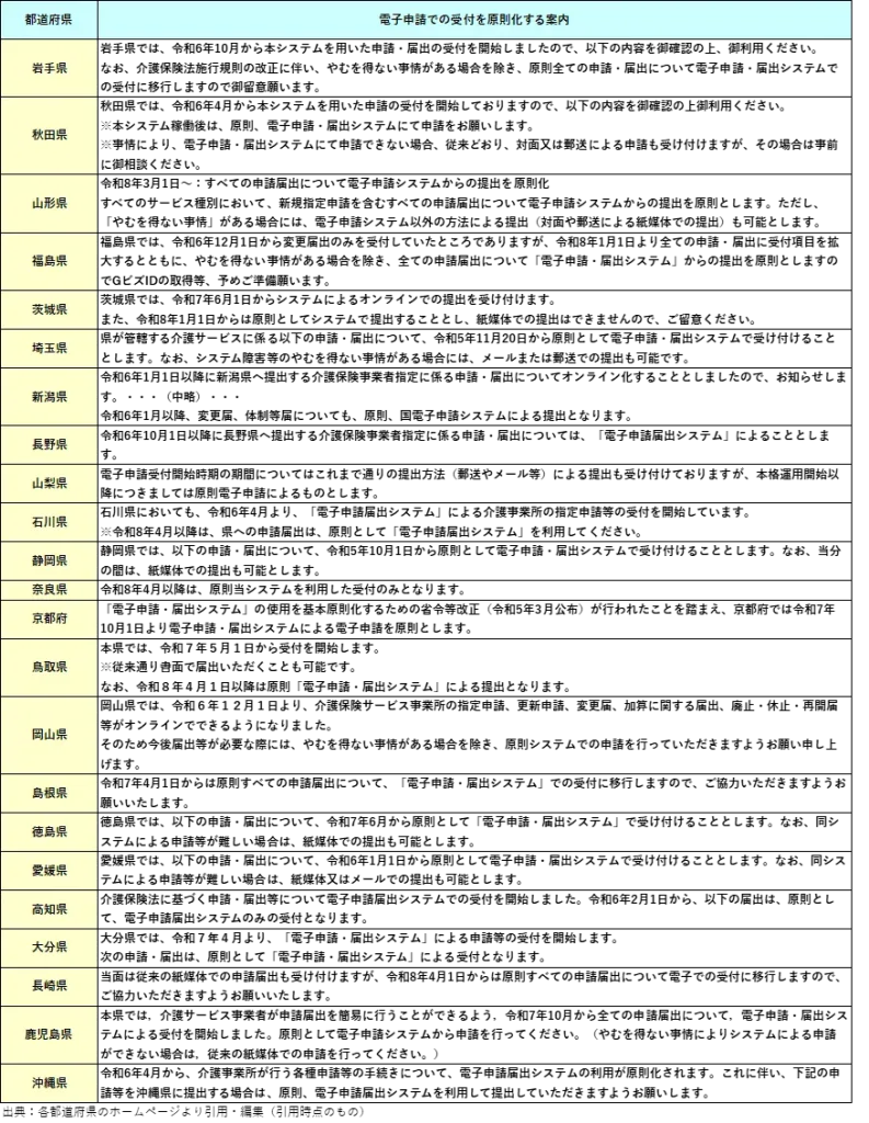 電子申請での受付を原則化する案内