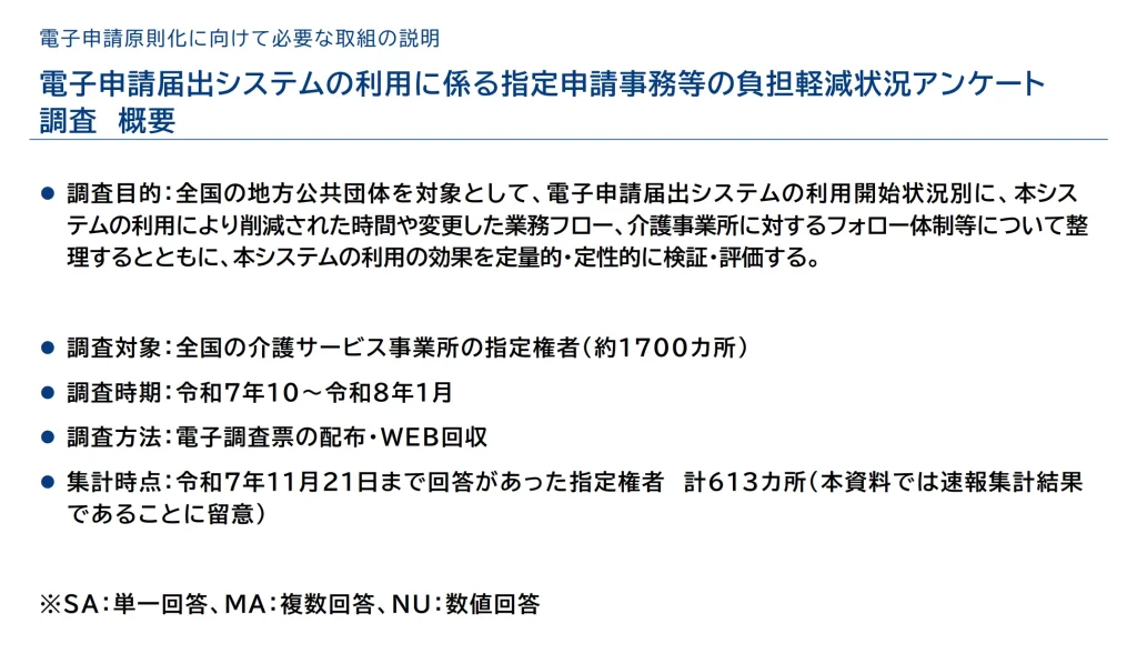 アンケート調査概要