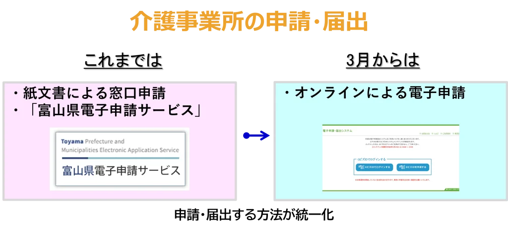 介護事業所の申請・届出1