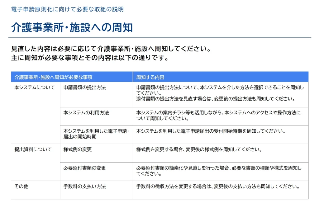 介護事業所・施設への周知1