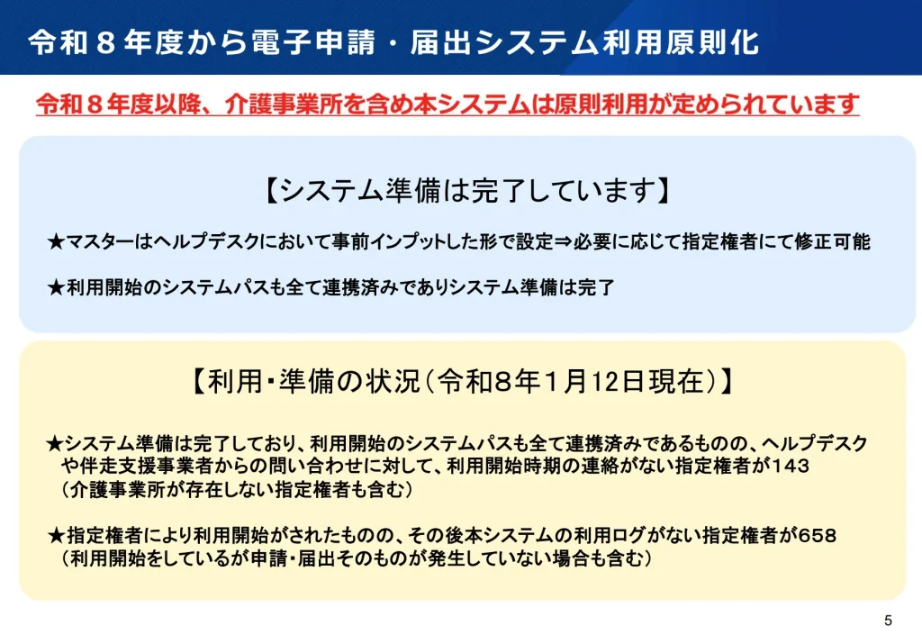 令和８年度から電子申請・届出システム利用原則化