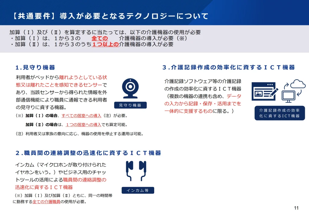 テクノロジーの導入