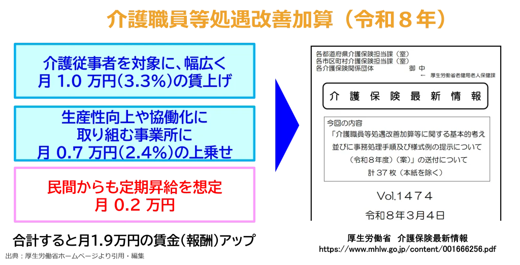 介護職員等処遇改善加算（令和８年）画像2