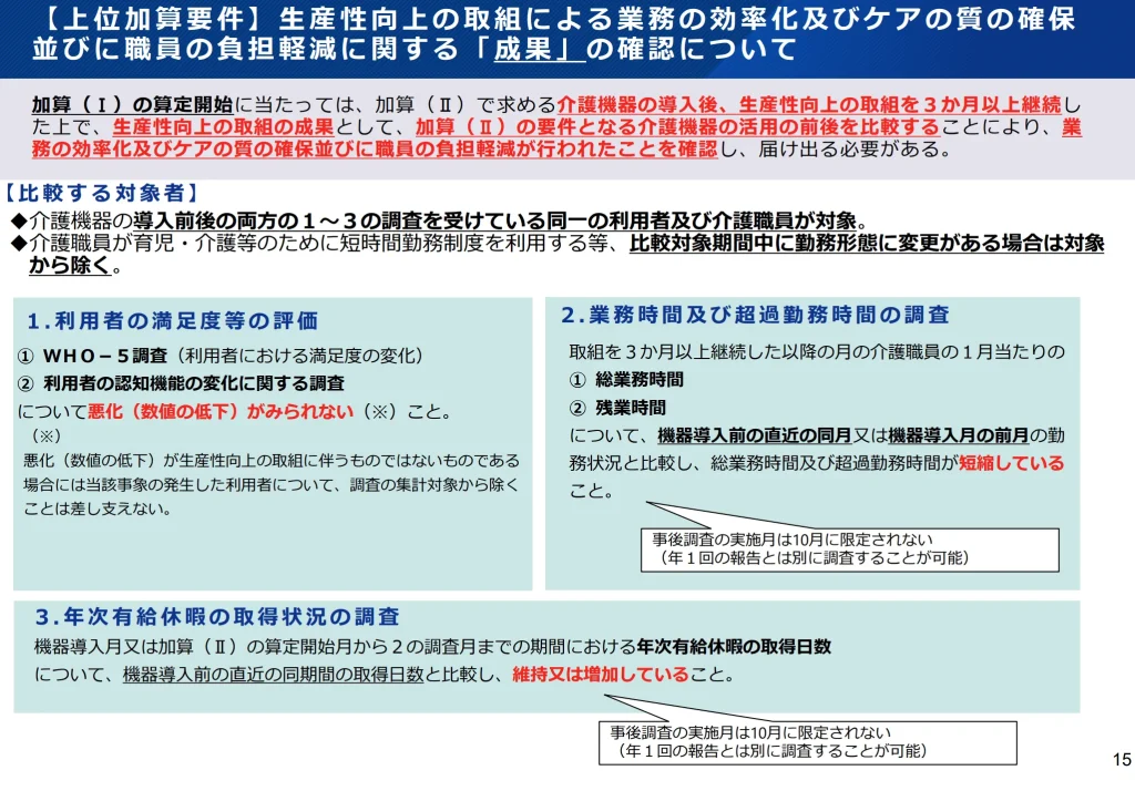 加算（Ⅰ）に向けた成果確認