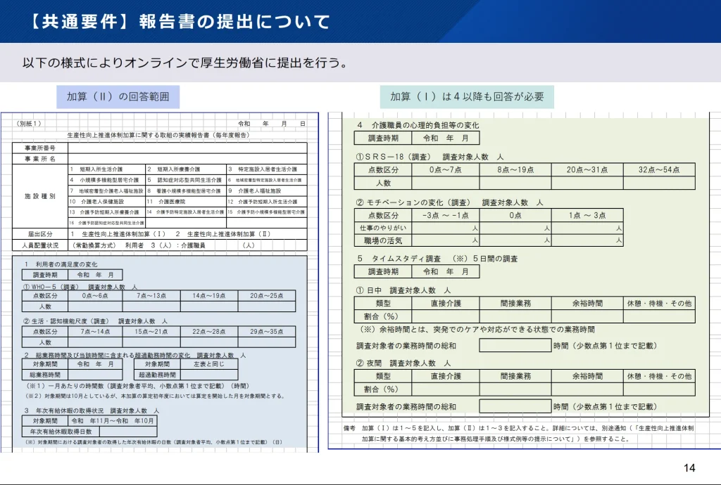 各種の調査や評価
