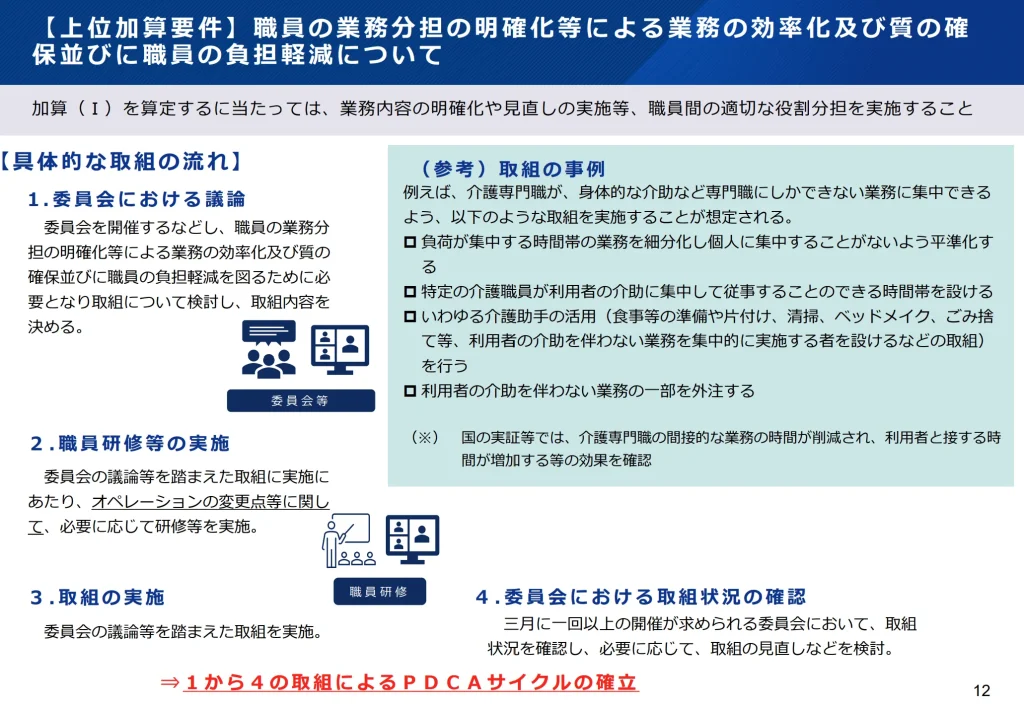 業務内容の明確化や見直