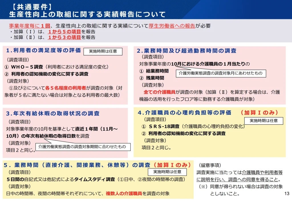 生産性向上の実績報告