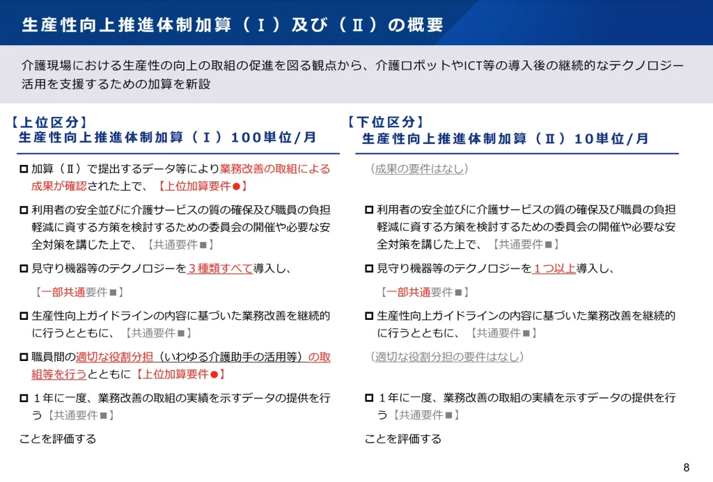 生産性向上推進体制加算（Ⅰ）と（Ⅱ）