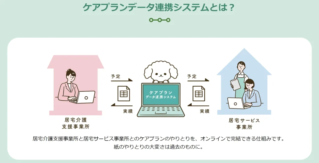 ケアプランデータ連携システムとは？